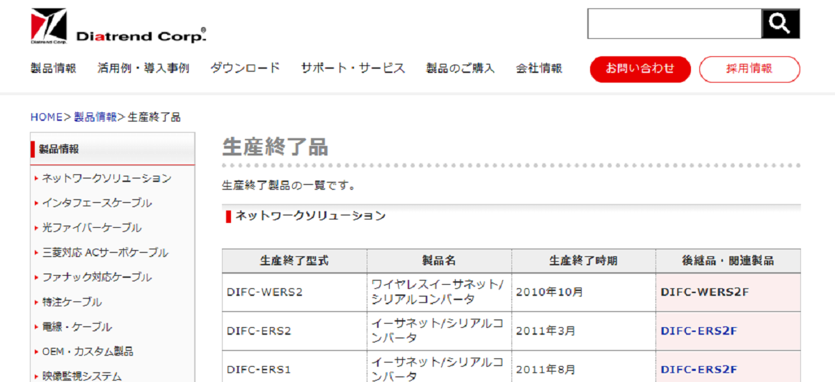 ダイヤトレンドTOP