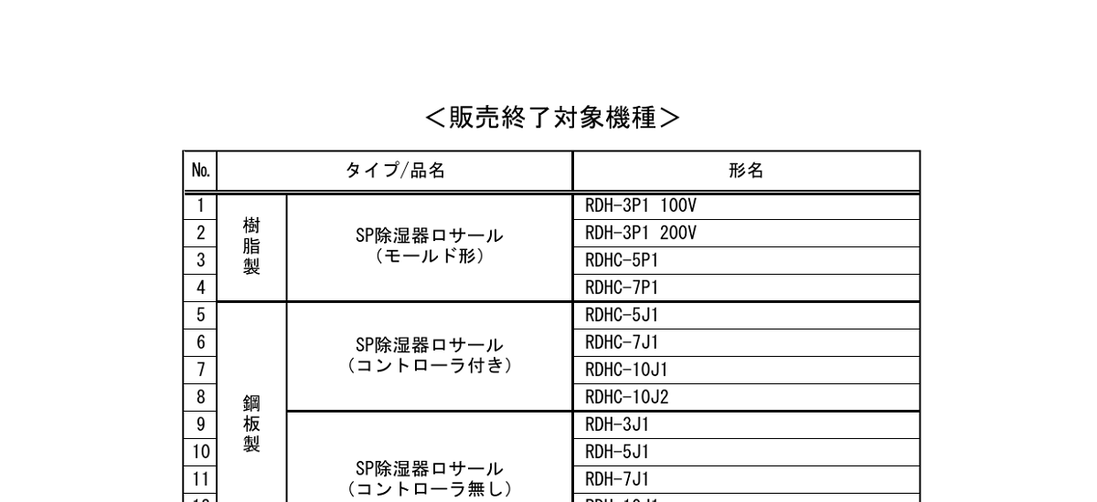 473 _ 2403 _ 電気分解式 除湿器 ロサール(菱彩テクニカ株式会社製)販売終了の件(通知) _ R2531000-023000-087別紙