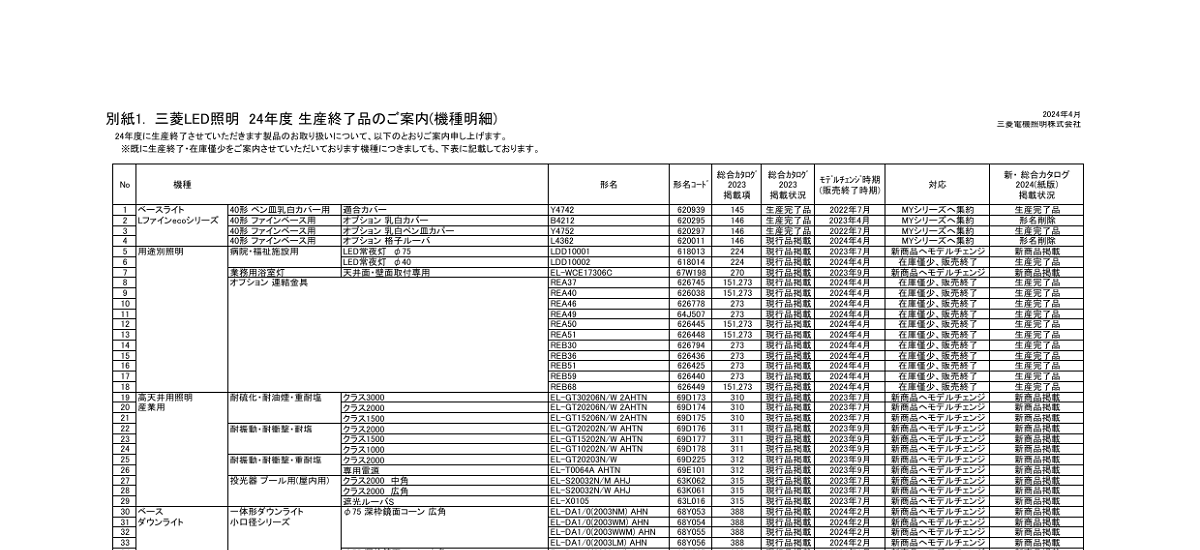 475 _ 2404 _ 三菱LED照明 24年度 生産終了品のご案内 _ 別紙