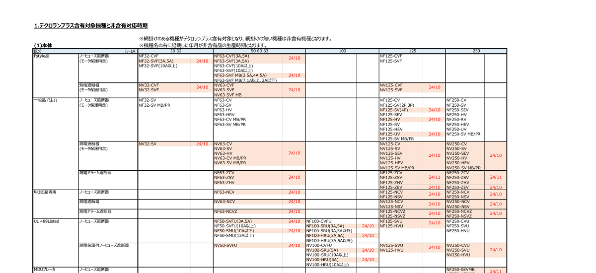 590 _ 2409 _ デクロランプラス含有の対応について(対象機種) _ LVS-YJ-0015