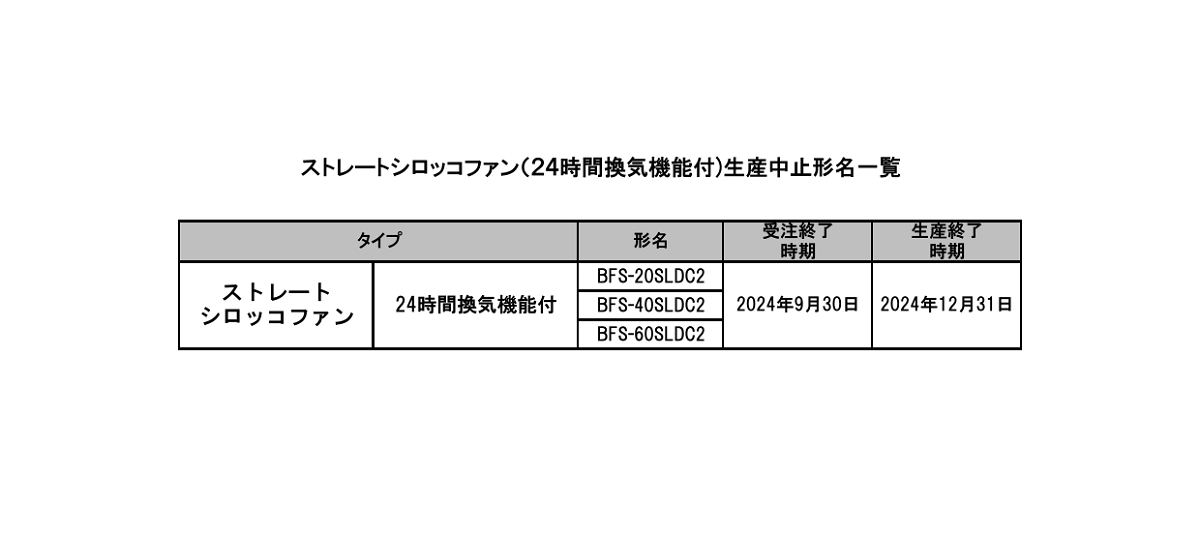 417 _ 2401 _ ストレートシロッコファン(24時間換気機能付)生産中止のお知らせ _