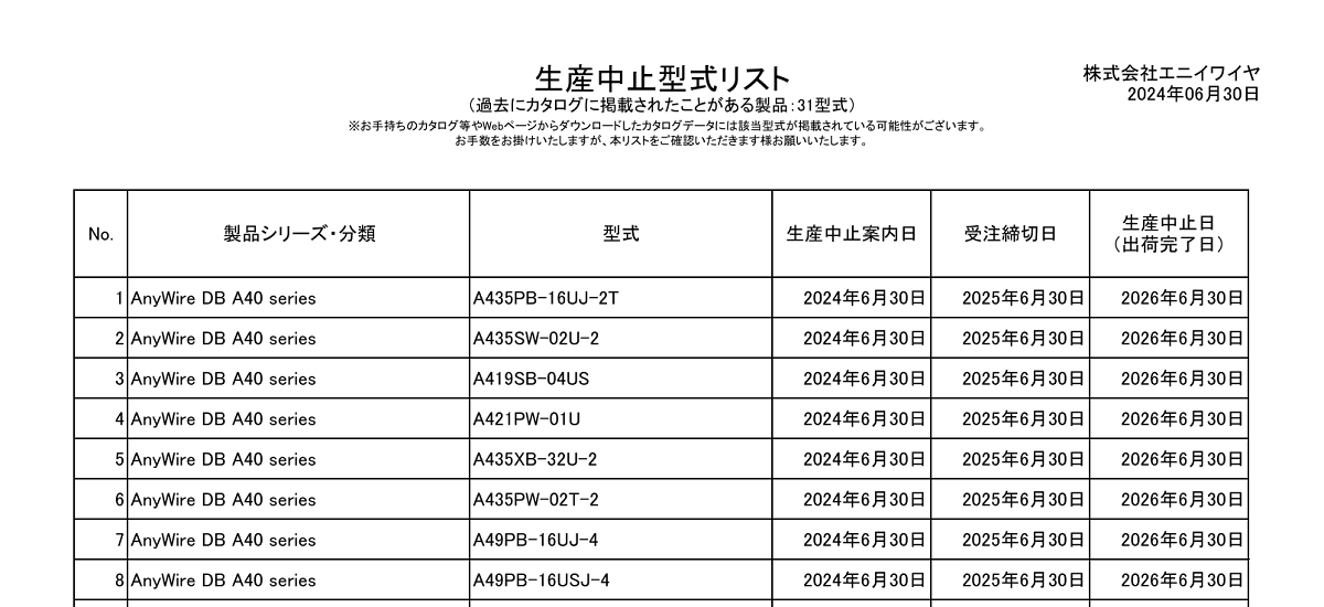 524 _ 2406 _ エニイワイヤ製品における生産中止品のご案内 6月分 _ 524 _ 2406 _ エニイワイヤ製品における生産中止品のご案内 6月分 _