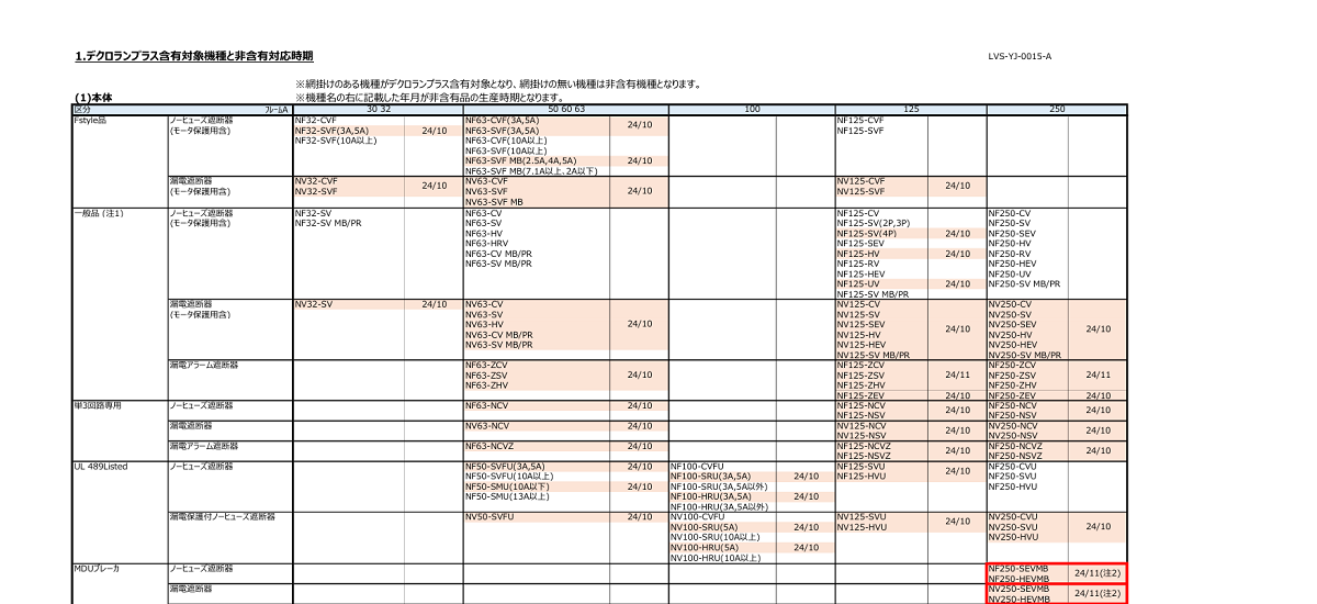641 _ 2411 _ デクロランプラス含有の対応について(対象機種) _ LVS-YJ-0015-A
